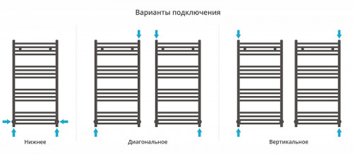 Водяной полотенцесушитель Сунержа Модус 1000х500 31-0250-1050 Черный матовый нержавеющая сталь