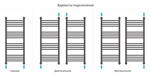 Водяной полотенцесушитель Сунержа Богема+ выгнутая 100x40 15-0221-1040 цвет Тёмный титан муар