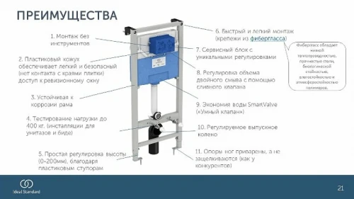 Инсталляция Ideal Standard Prosys TT00006 для унитаза без клавиши смыва нержавеющая сталь