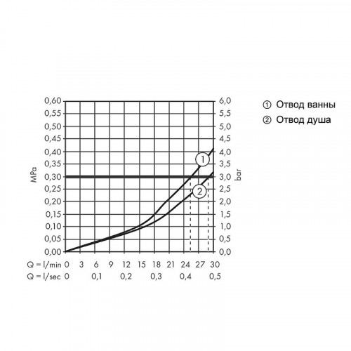 Смеситель для душа Hansgrohe Ecostat S 15758670 с термостатом Черный матовый латунь встраиваемый