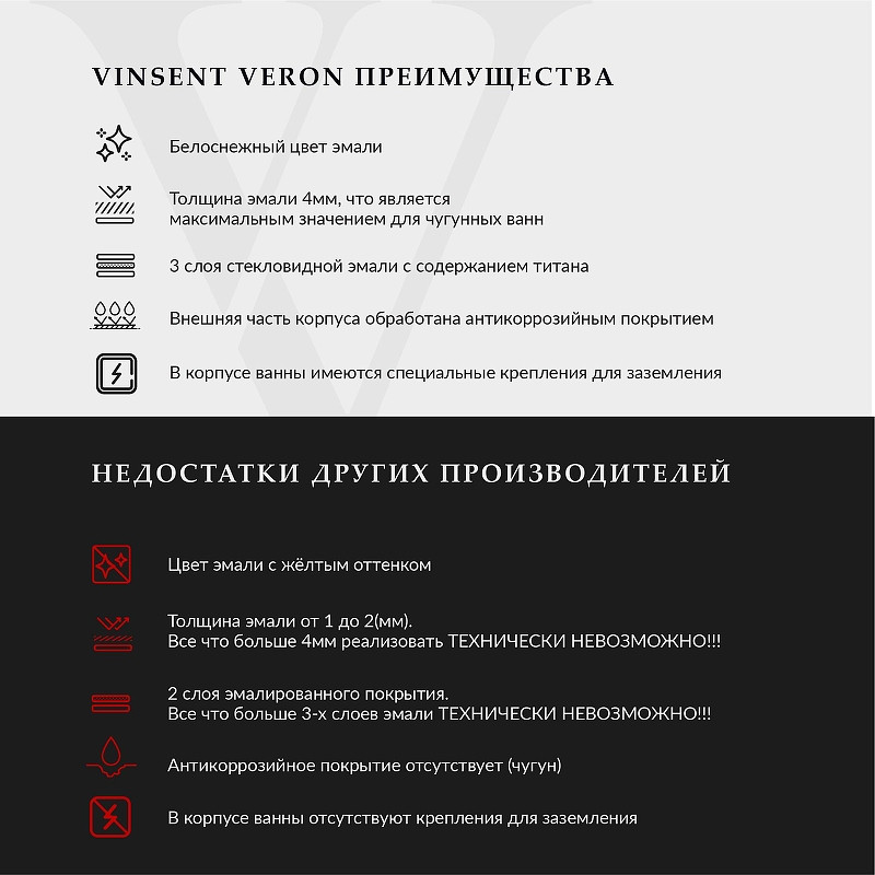 Чугунная ванна Vinsent Veron Concept 140x70 VCO1407042H/VH0015GM цвет Белый с дугообразными ручками оружейная сталь