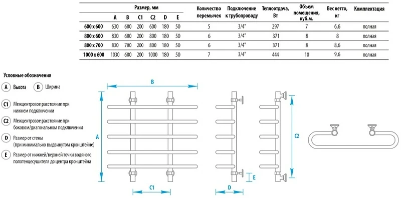 Водяной полотенцесушитель Energy Aero 800x600 EWTR0AERO0806000000 Хром нержавеющая сталь