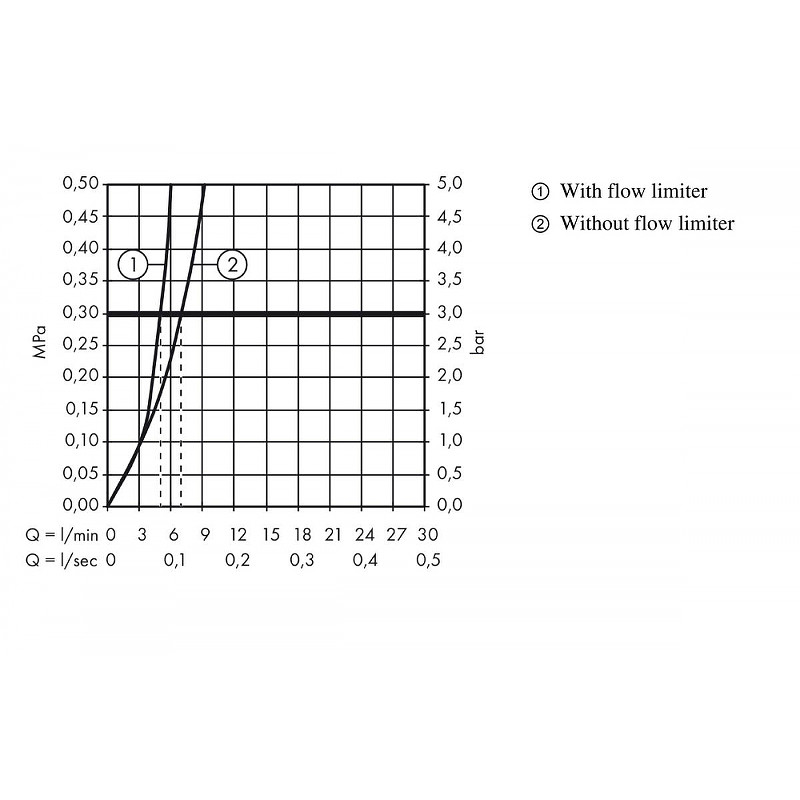 Смеситель для раковины Hansgrohe Logis 71090000 Хром латунь