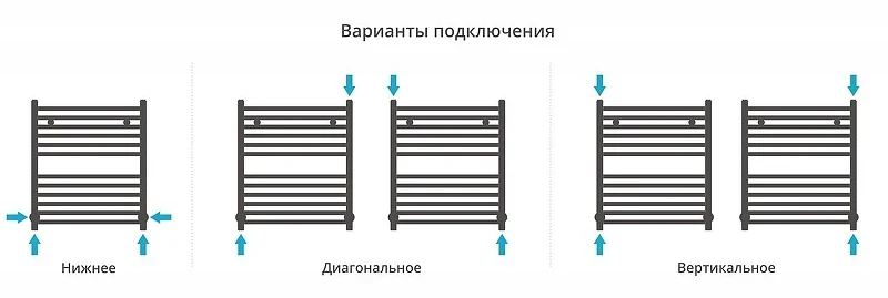 Водяной полотенцесушитель Сунержа Модус 60x50 020-0250-6050 цвет Шампань
