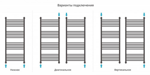 Водяной полотенцесушитель Сунержа Богема+ выгнутая 120x50 15-0221-1250 цвет Тёмный титан муар