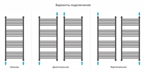 Водяной полотенцесушитель Сунержа Богема+ выгнутая 120x50 15-0221-1250 цвет Тёмный титан муар