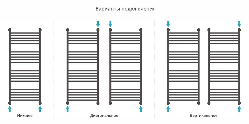 Водяной полотенцесушитель Сунержа Богема+ выгнутая 120x50 15-0221-1250 цвет Тёмный титан муар