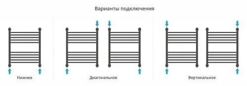 Водяной полотенцесушитель Сунержа Богема+ выгнутая 60x50 15-0221-6050 цвет Тёмный титан муар