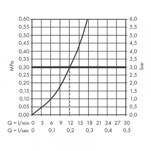 Смеситель для душа Hansgrohe Tecturis S 73622700 Белый матовый латунь на стену