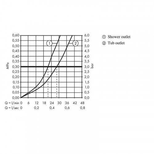 Смеситель для душа Hansgrohe Logis 71405000 Хром латунь встраиваемый