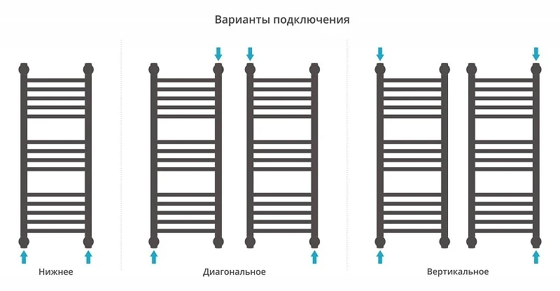 Водяной полотенцесушитель Сунержа Богема+ прямая 80x30 32-0220-8030 цвет Золотой шёлк