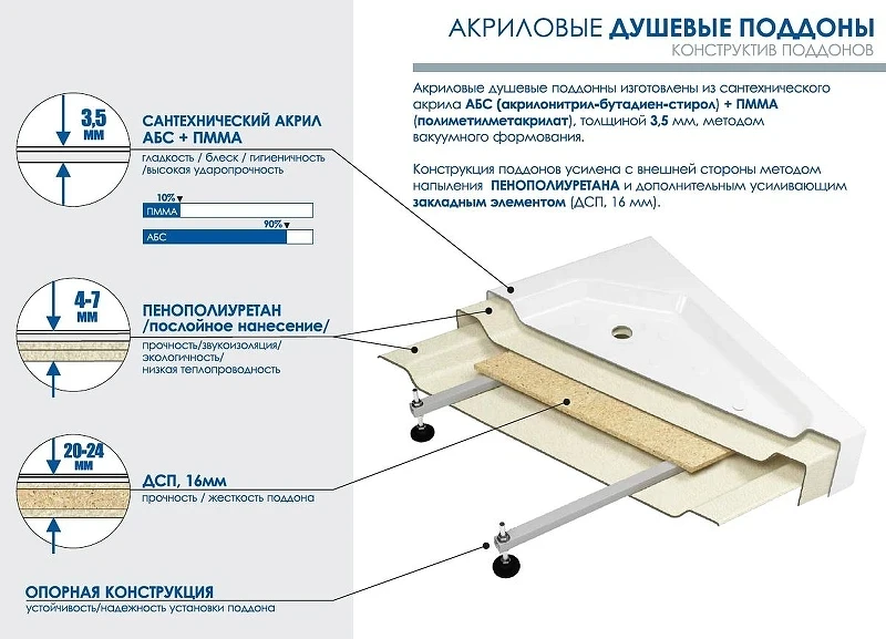 Акриловый поддон для душа МЕТАКАМ 90x90 АПS_011738 цвет Белый