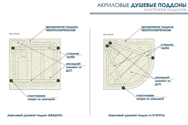 Акриловый поддон для душа МЕТАКАМ 90x90 АПS_011738 цвет Белый
