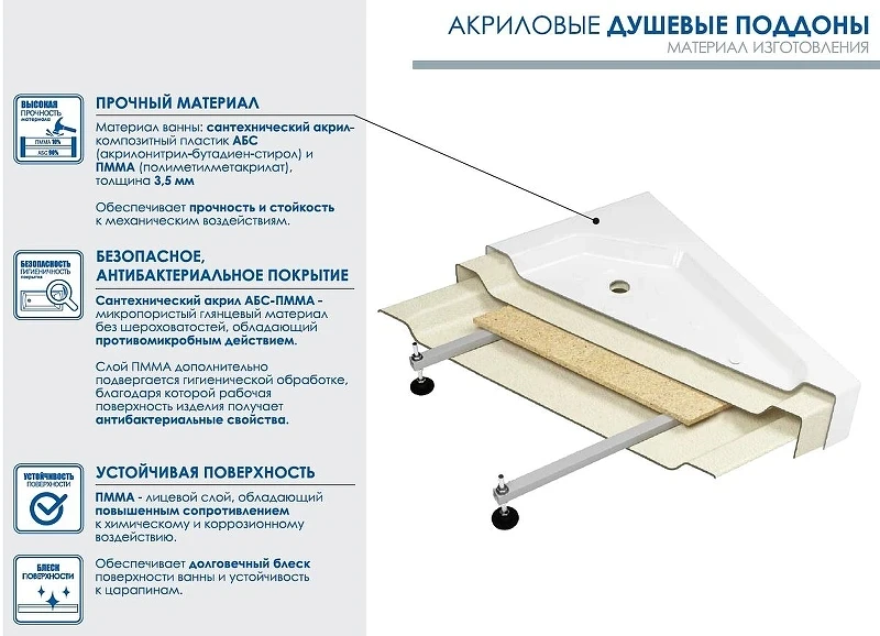 Акриловый поддон для душа МЕТАКАМ 90x90 АПS_011738 цвет Белый