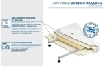 Акриловый поддон для душа МЕТАКАМ 90x90 АПS_011738 цвет Белый