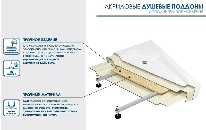Акриловый поддон для душа МЕТАКАМ 90x90 АПS_011738 цвет Белый