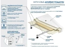 Акриловый поддон для душа МЕТАКАМ 90x90 АПS_011738 цвет Белый