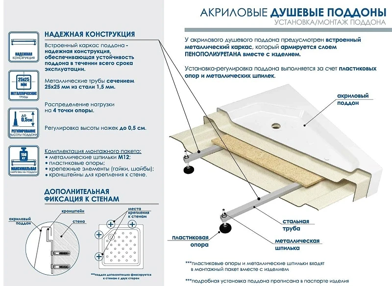 Акриловый поддон для душа МЕТАКАМ 90x90 АПS_011738 цвет Белый