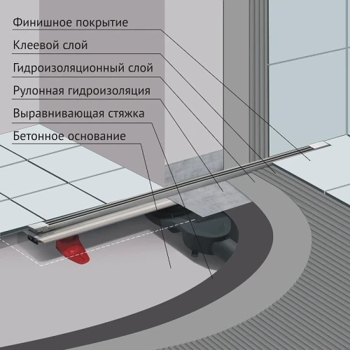 Душевой лоток Berges Super Slim 700 092053 с решеткой цвет Золото глянец