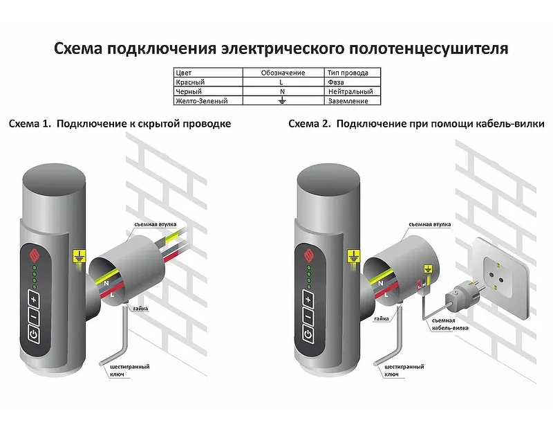 Электрический полотенцесушитель Terminus Ватикан П8 500х850 4670078544452 Хром нержавеющая сталь
