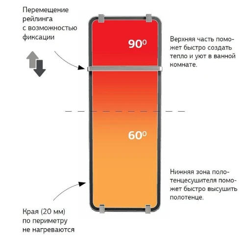 Электрический полотенцесушитель Allen Brau Infinity 140x44 00325646 цвет Серебро