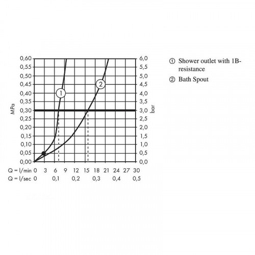 Смеситель для ванны Hansgrohe Logis 71402000 универсальный Хром латунь на стену