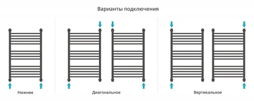 Водяной полотенцесушитель Сунержа Флюид+  80x50 032-0222-8050 цвет Матовое золото