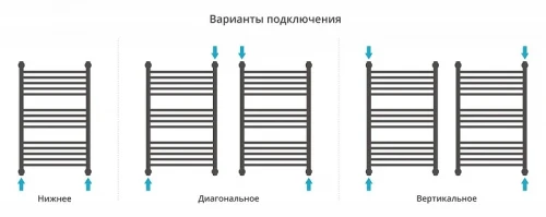Водяной полотенцесушитель Сунержа Флюид+ 80x50 32-0222-8050 цвет Золотой шёлк