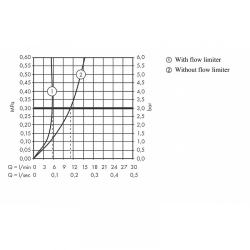 Смеситель для раковины Hansgrohe Metris S 31022000 Хром латунь