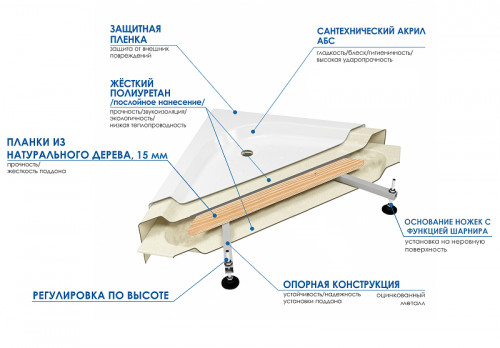 Душевой поддон из АБС-пластика Wemor 100x80 S 10000006110 Белый