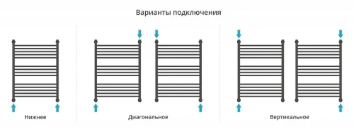 Водяной полотенцесушитель Сунержа Флюид+  80x60 032-0222-8060 цвет Матовое золото