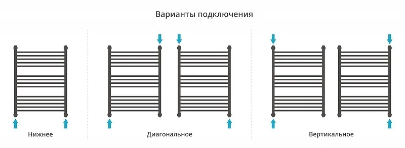 Водяной полотенцесушитель Сунержа Флюид+ 80x60 032-0222-8060 цвет Матовое золото