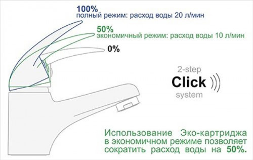 Смеситель для раковины WasserKRAFT Aller 1068 Хром латунь
