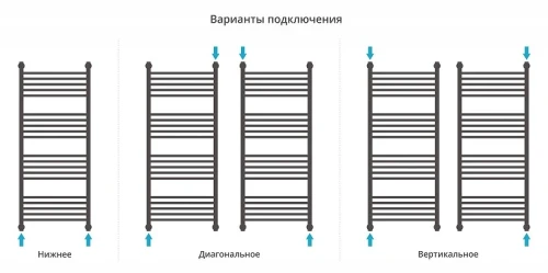 Водяной полотенцесушитель Сунержа Богема+ с 1 полкой 120x50 15-0223-1250 цвет Тёмный титан муар