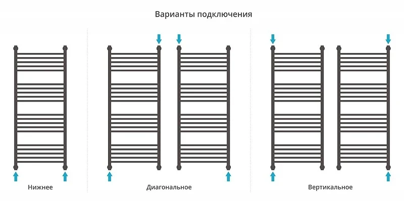 Водяной полотенцесушитель Сунержа Богема+ с 1 полкой 120x50 15-0223-1250 цвет Тёмный титан муар