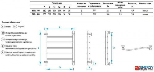 Водяной полотенцесушитель Energy Breeze 600x500 EWTRBREEZ0605000000 Хром