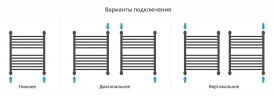 Водяной полотенцесушитель Сунержа Богема+ с 1 полкой 60x50 15-0223-6050 цвет Тёмный титан муар