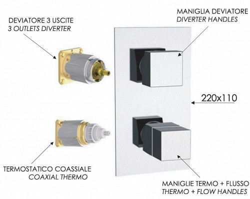 Смеситель для душа Remer Q-Elegance QT93KBCFP с термостатом цвет Черный брашированный хром