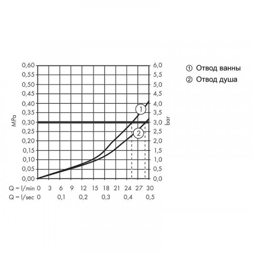 Смеситель для душа Hansgrohe Ecostat Square 15714140 с термостатом Шлифованная бронза латунь встраиваемый