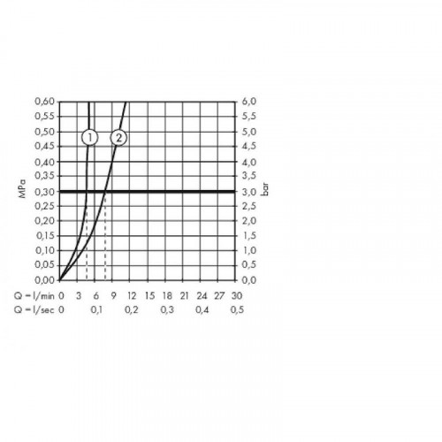 Смеситель для раковины Hansgrohe Metropol 32512990 Полированное золото латунь