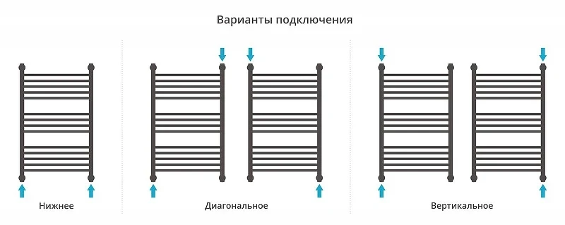 Водяной полотенцесушитель Сунержа Богема+ с 1 полкой 80x50 020-0223-8050 цвет Шампань