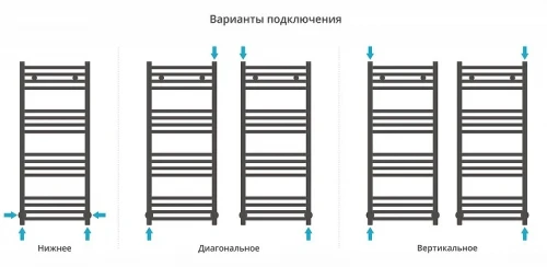 Водяной полотенцесушитель Сунержа Модус 100x40 32-0250-1040 цвет Золотой шёлк