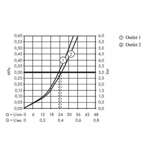 Смеситель для душа Hansgrohe ShowerSelect S 15743990 с термостатом Полированное золото латунь встраиваемый