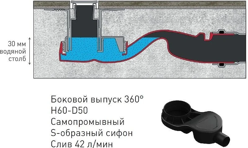 Сифон для душевого лотка Berges 099000 с горизонтальным выпуском