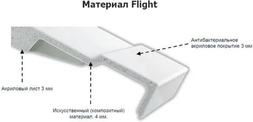 Душевой поддон из материала Flight Jacob Delafon Flight 90x90 радиальный Белый