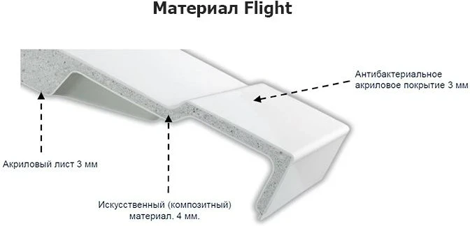 Душевой поддон из материала Flight Jacob Delafon Flight 90x90 радиальный Белый