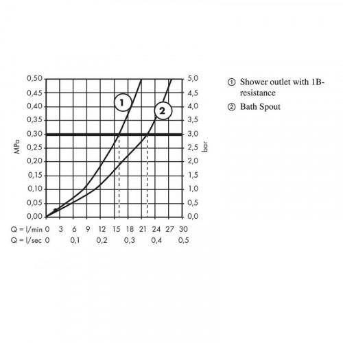 Смеситель для ванны Hansgrohe Metris S 31460000 Хром латунь на стену