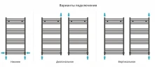 Водяной полотенцесушитель Сунержа Модус 100x50 15-0250-1050 цвет Тёмный титан муар