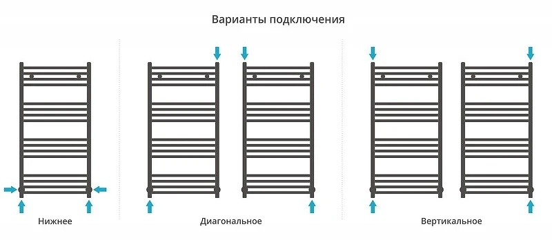 Водяной полотенцесушитель Сунержа Модус 100x50 15-0250-1050 цвет Тёмный титан муар