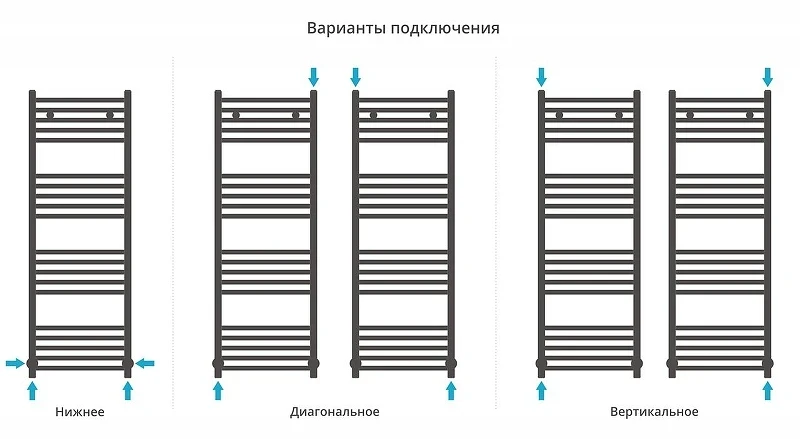 Водяной полотенцесушитель Сунержа Модус 120x40 32-0250-1240 цвет Золотой шёлк